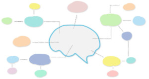 image of cconcept map starting from a mind image in the middle